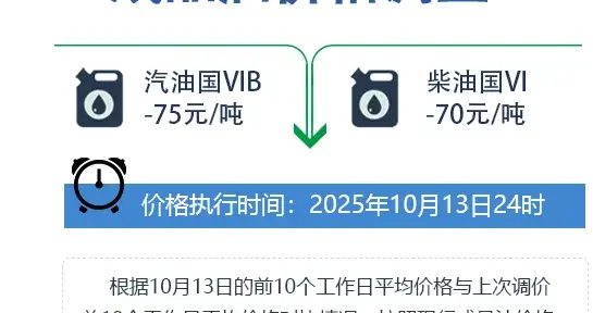 @油车车主 别接着加油！今晚，油价下调