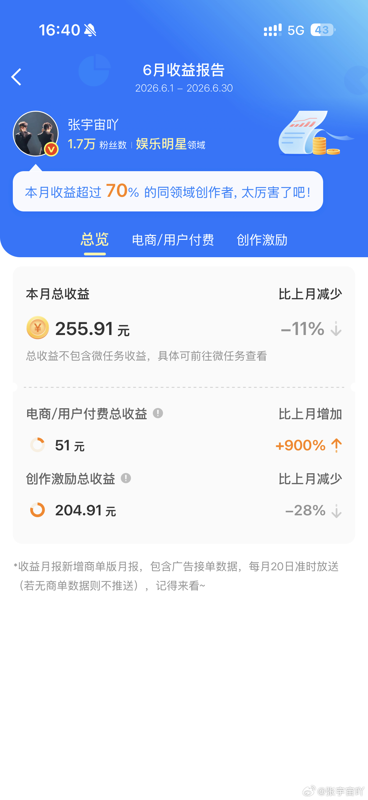 辛苦数据女工啦～抽5.2✖️50家里弟弟升学宴时间跟家产看齐了～很不好意思缺席了
