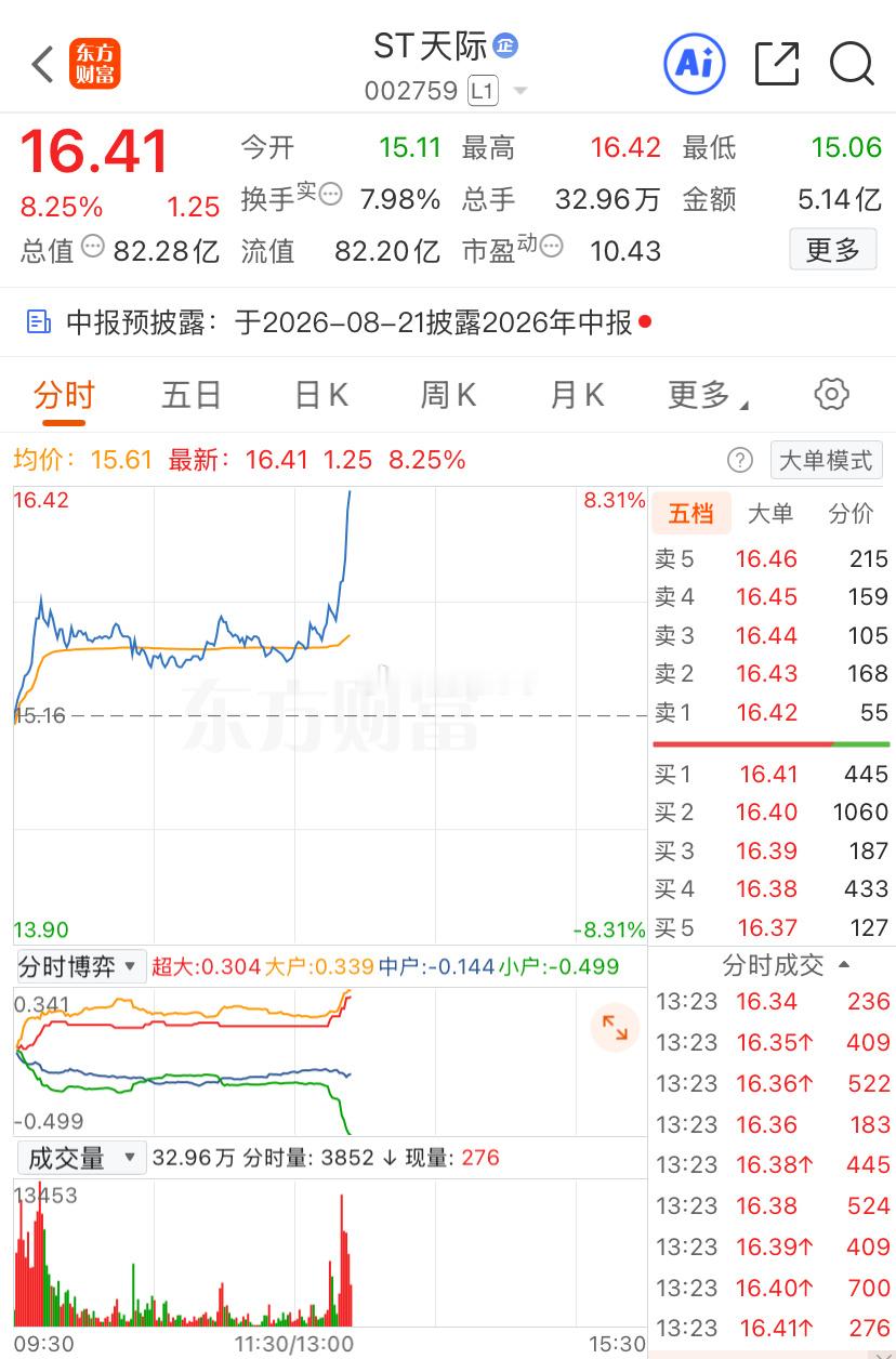 你是真🐶啊 