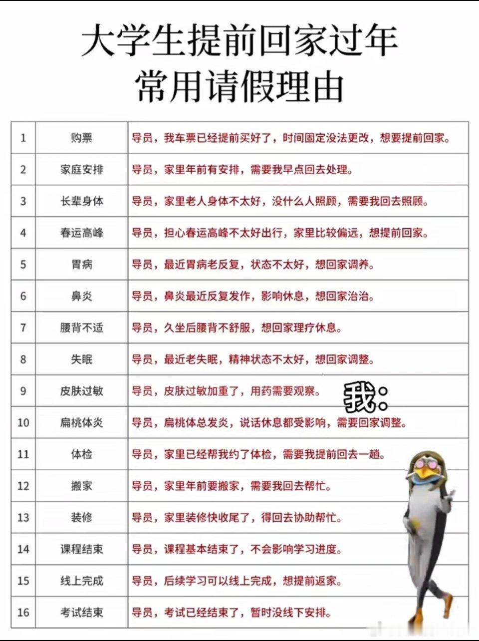 提前请假回家过年有多爽🔻图1：大学生提前请假回家过年理由。🔻图2：让领导无法