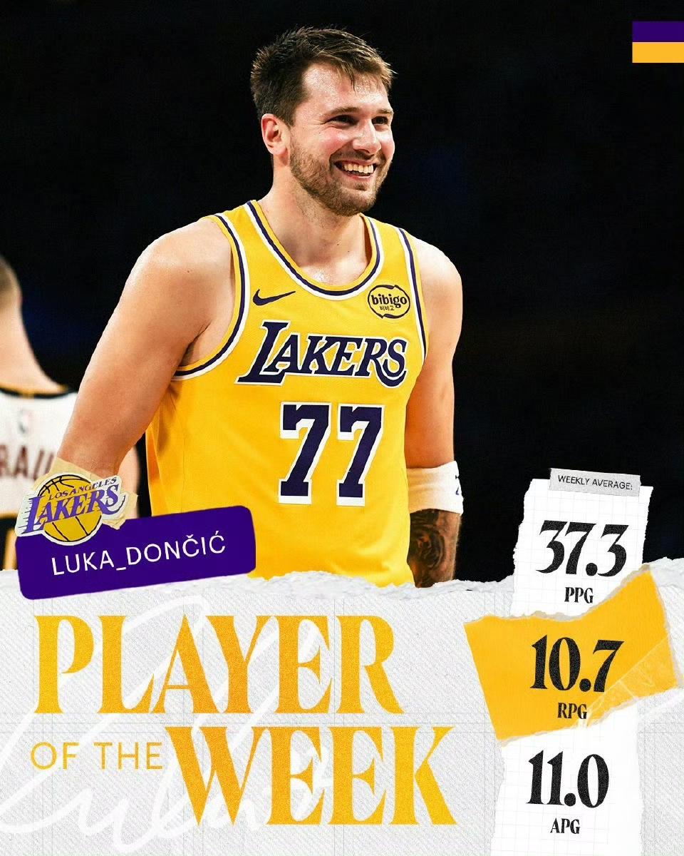 上周最佳球员公布，西部为东契奇，东部为阿德巴约。这是东契奇生涯第18次当选周最佳