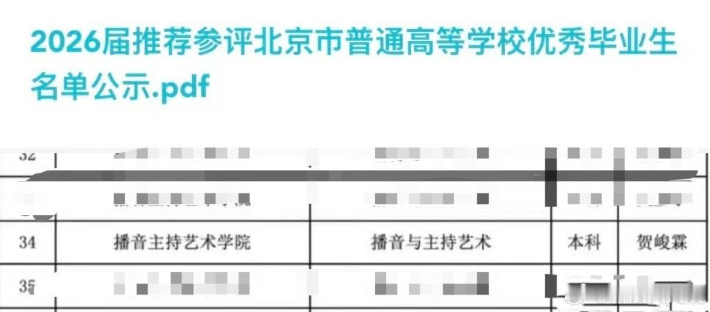 贺峻霖被推荐参评中传和北京优秀毕业生 贺峻霖被推荐参评中国传媒大学优秀毕业生（校