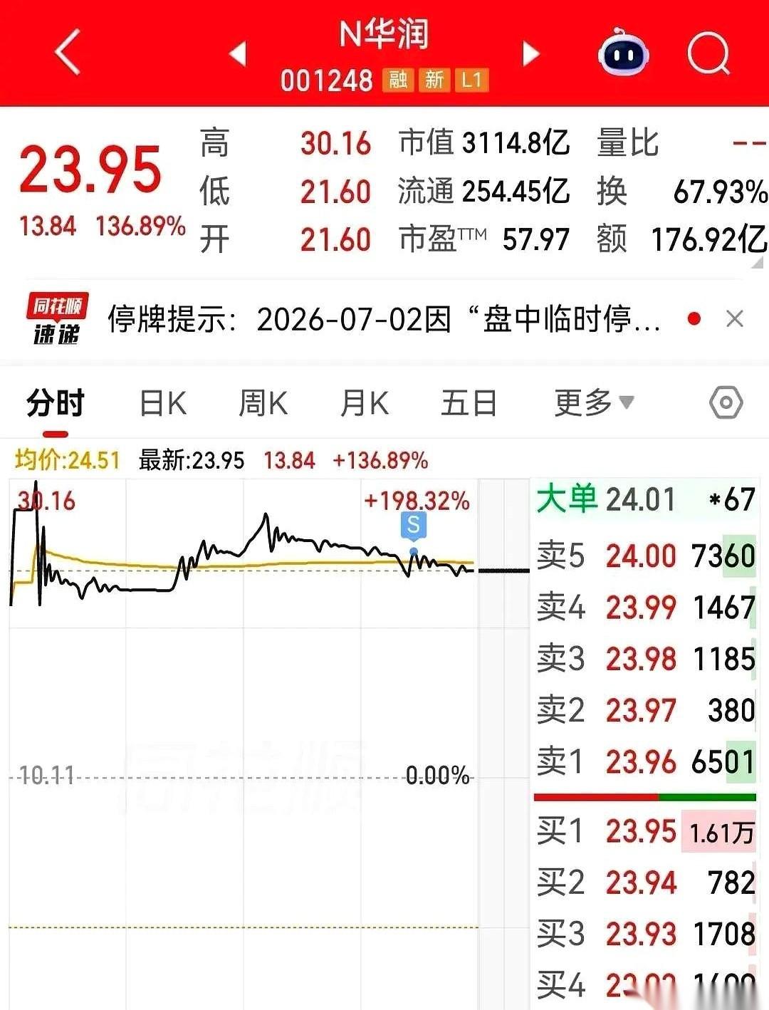 眼睁睁看着账户里的3万块钱，在几个小时内缩水成了7000。
就因为几分钱。
对，