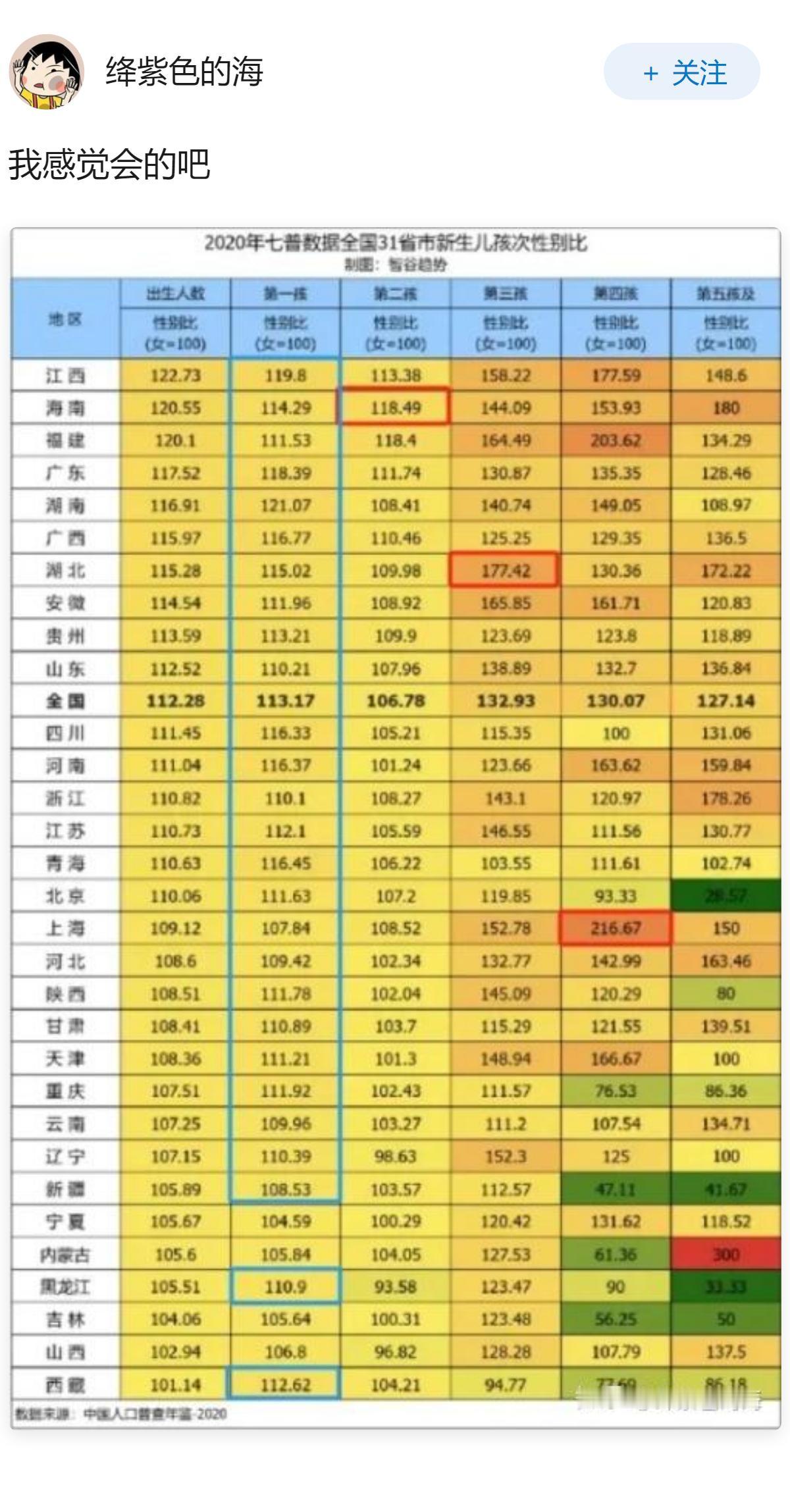 中国男女比例将会进一步失衡吗？
