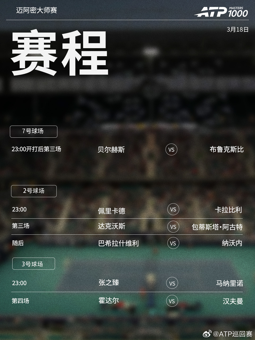 ATP1000 迈阿密大师赛今日展开上半区首轮争夺，赛程见图（均为北京时间）👀