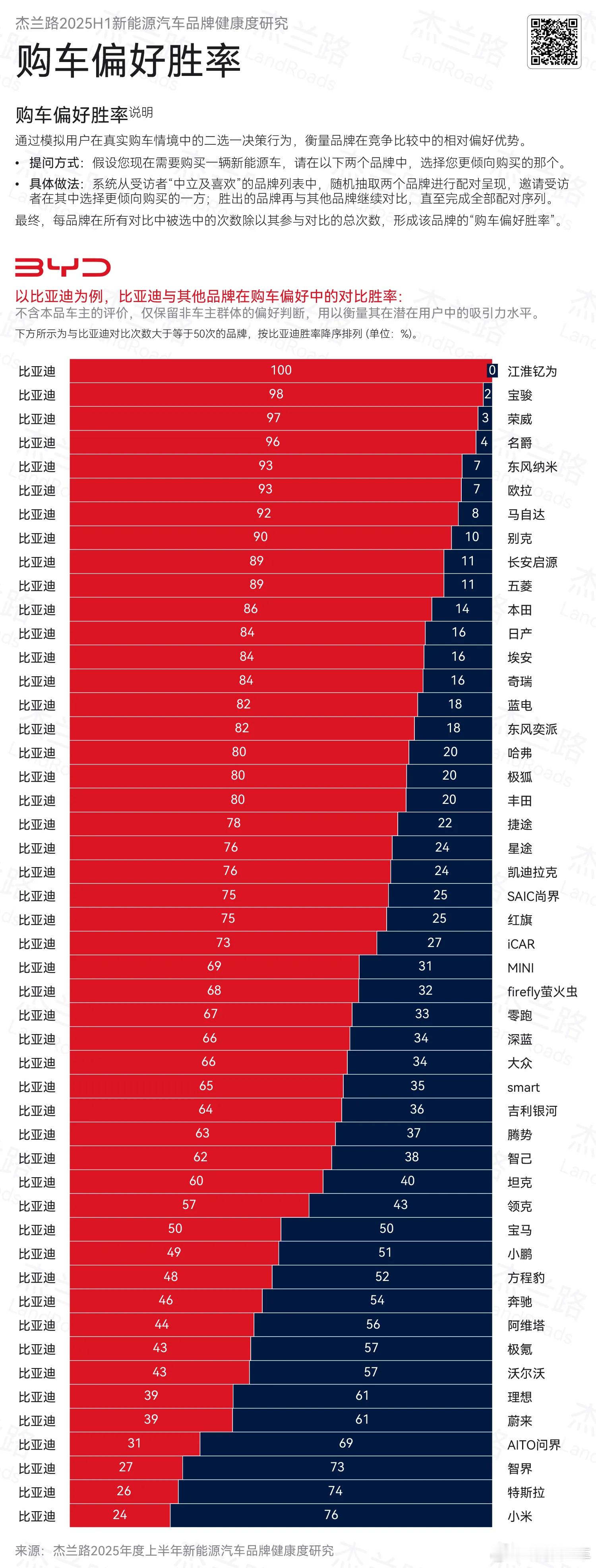其实不只是比亚迪，现在整个中国新能源汽车行业都在快速发展。越来越多的国产品牌在技