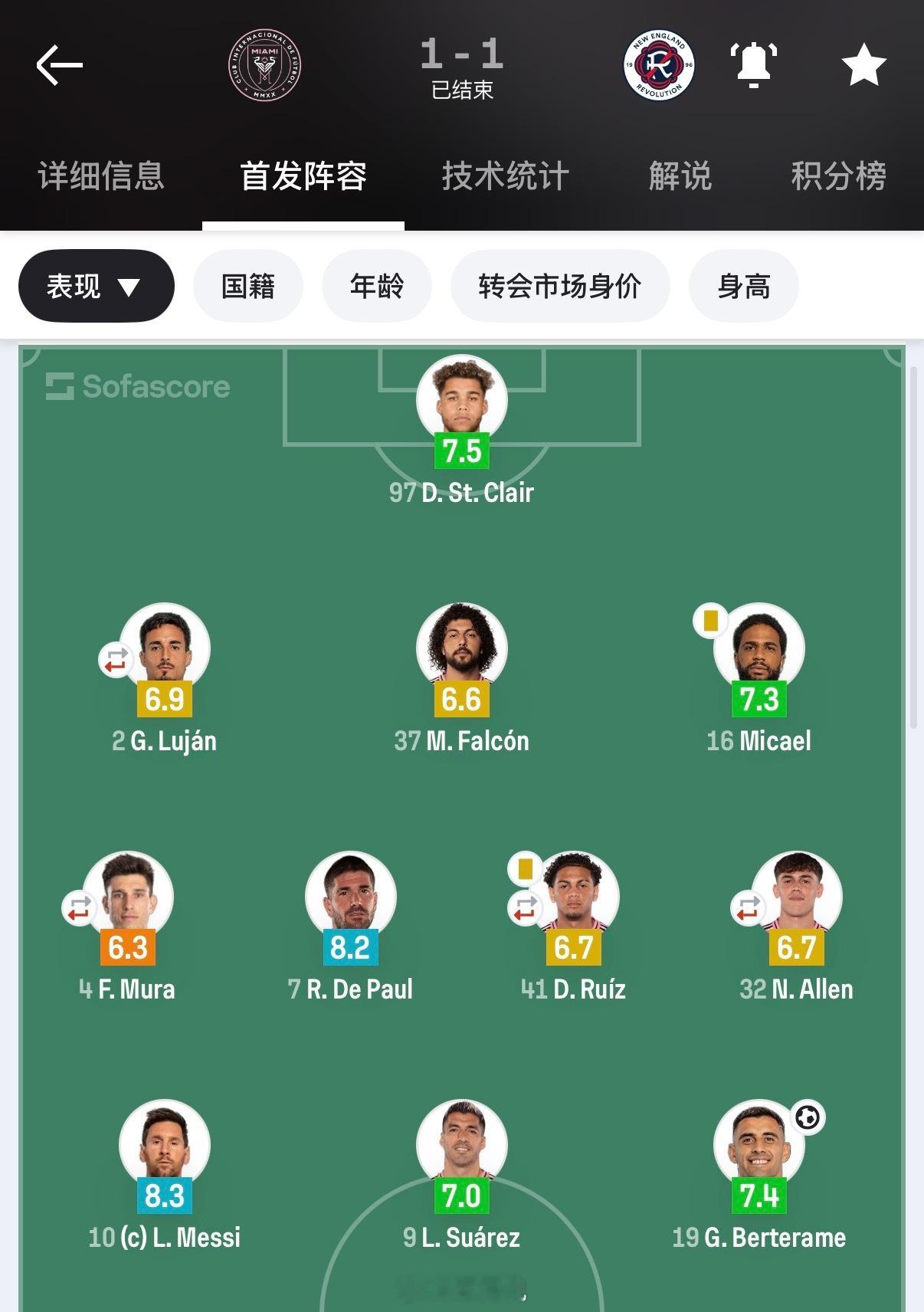 现在还觉得这个新主帅靠谱吗？迈阿密国际1比1新英格兰革命