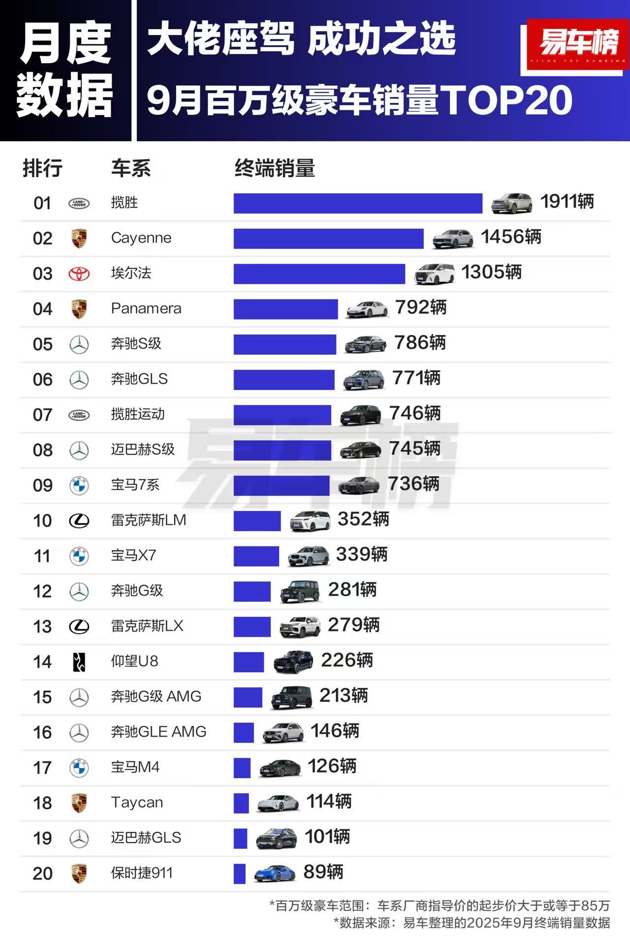这个市场，国内新能源车企大有可为～大v聊车 ​​​