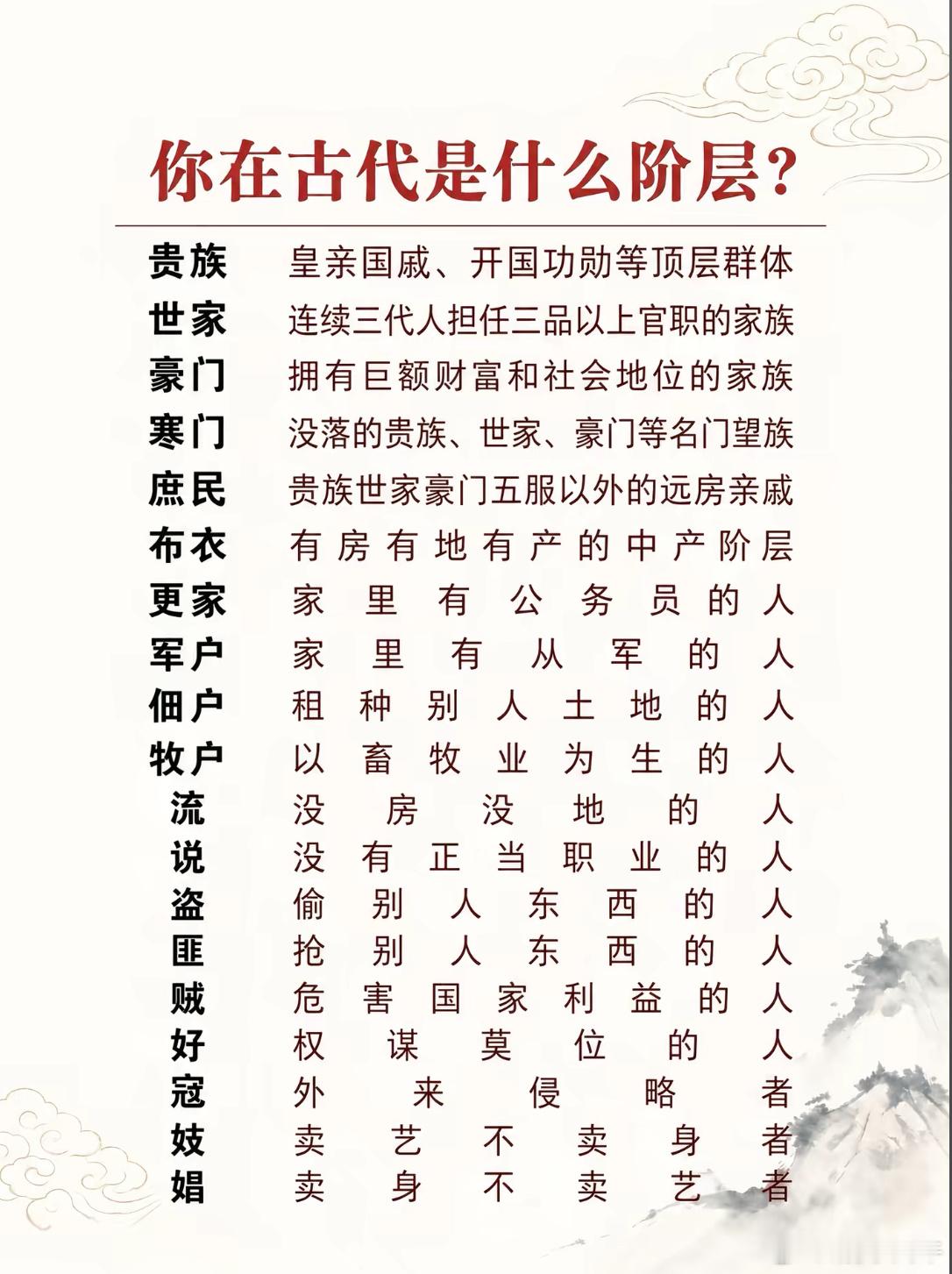 古代财务自由表： ​​​