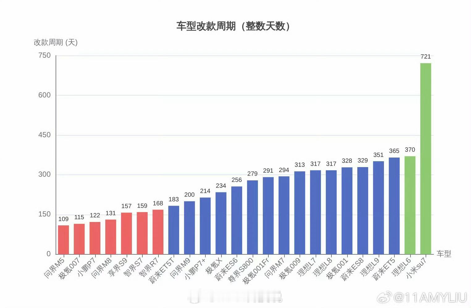 雷军说不想背刺老用户 时隔年改款，提前3个月宣布改款、没降价，并且停产停止销售，