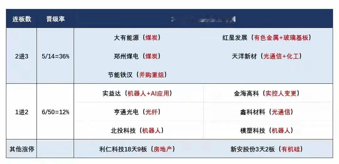 6月4日盘前预案：科技绿电跷跷板行情持续；短线情绪依然在板块核心趋势！1、昨天的