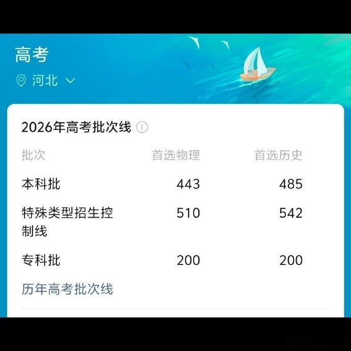 河北高考分数线出来了，历史类485物理类443，这反差真是让人心跳加速😔 说句