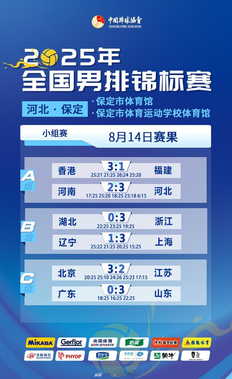 2025年全国男排锦标赛 8月14日赛果、积分和技术统计 ​​​