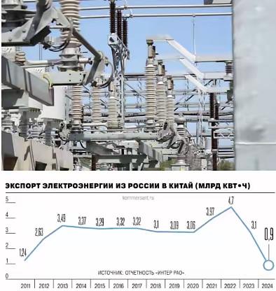 俄罗斯跟中国暂停了电力合作，中国不再卖俄罗斯的电了，但是生意不做了两方都很开心。