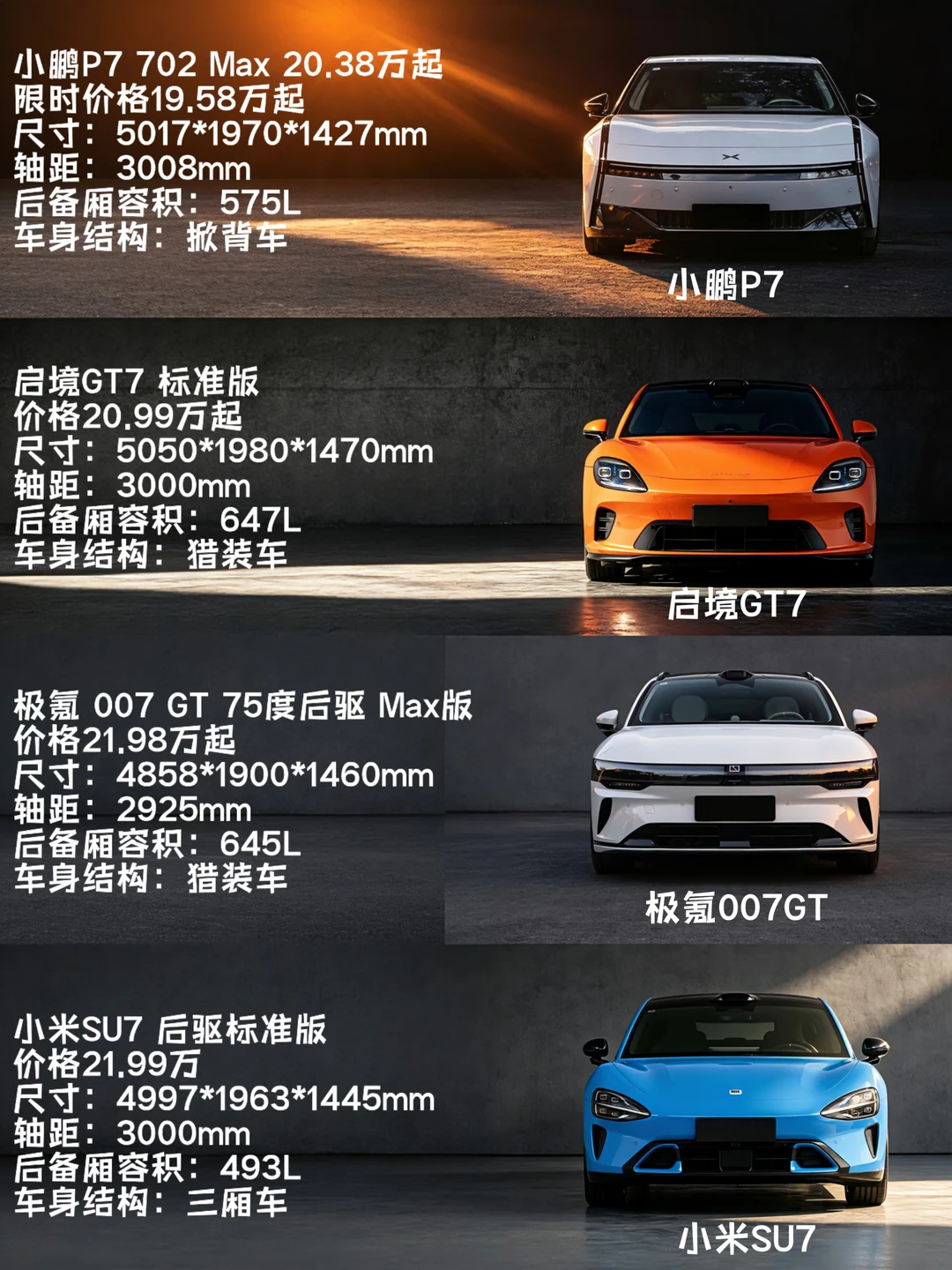 同价位4款纯电轿跑，配置/价格看清楚再入手