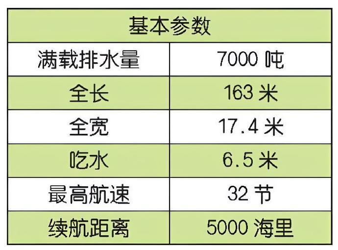 每天认识一件兵器 印度“加尔各答”级驱逐舰“加尔各答”（Kolkata）级驱逐舰