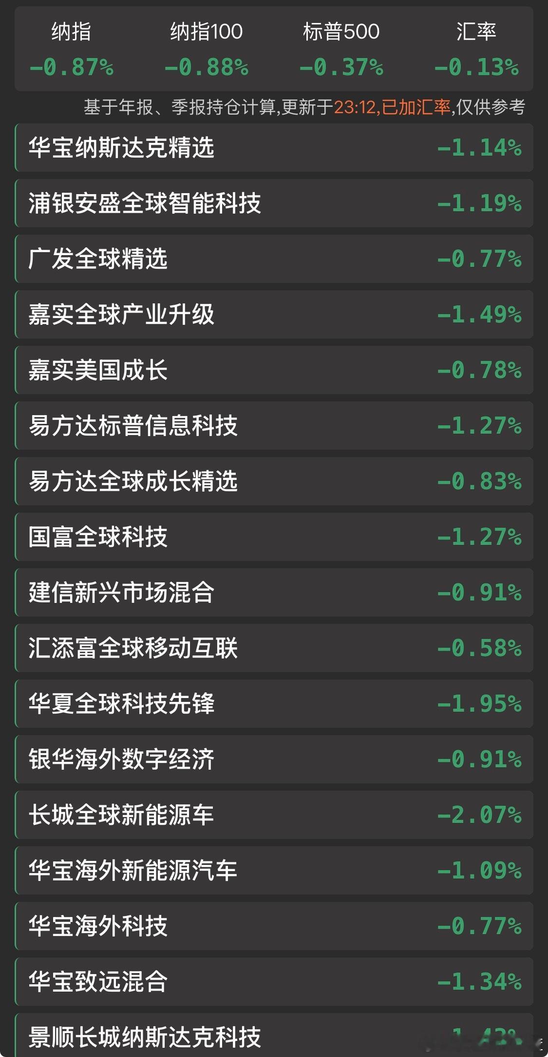 晚安。各位上市公司股东们。不要只看不互动播报博主不好做。多转评赞谢谢大家的支持。