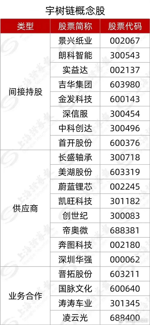 宇树科技启动打新！22只概念股全梳理，分三大核心赛道       人形机器人龙头