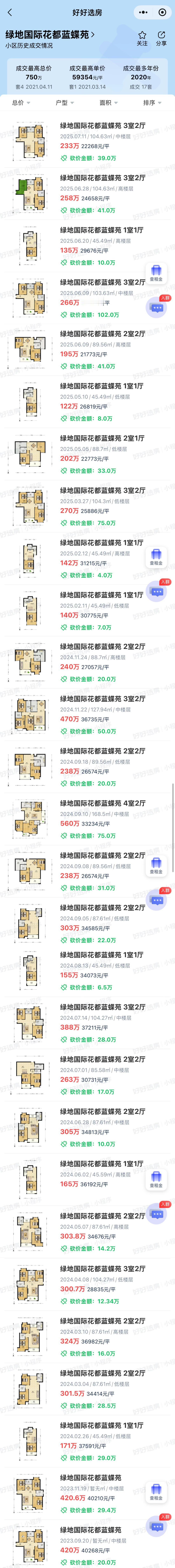 绿地国际花都蓝蝶苑二手房成交数据。
包含了2017年2月以来，一直到2025年7