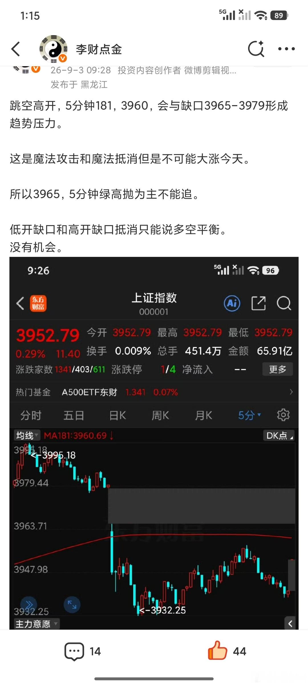 技术上符合预期打出高点之后主力再次撤退。杀人诛心。 ​​​