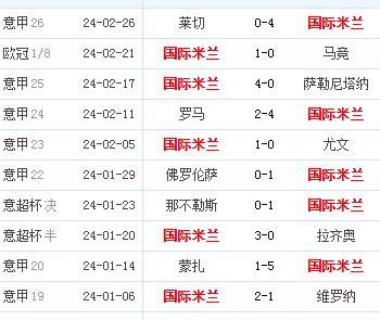 国米已经十连胜了，今晚主场面对亚特兰大可以取得11连胜吗？
这场比赛也被称为“真