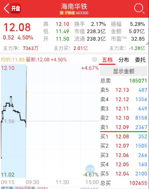 $海南华铁 sh603300$ 大位+浙大没溢价，又拉老铁[笑cry] ​​​