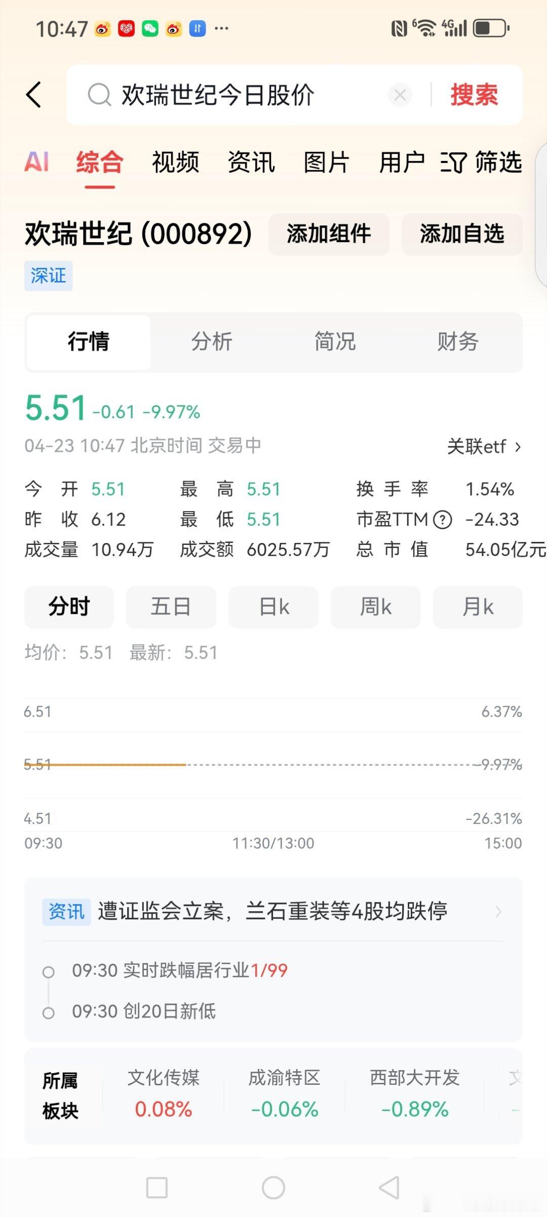 欢瑞世纪开盘跌停了 