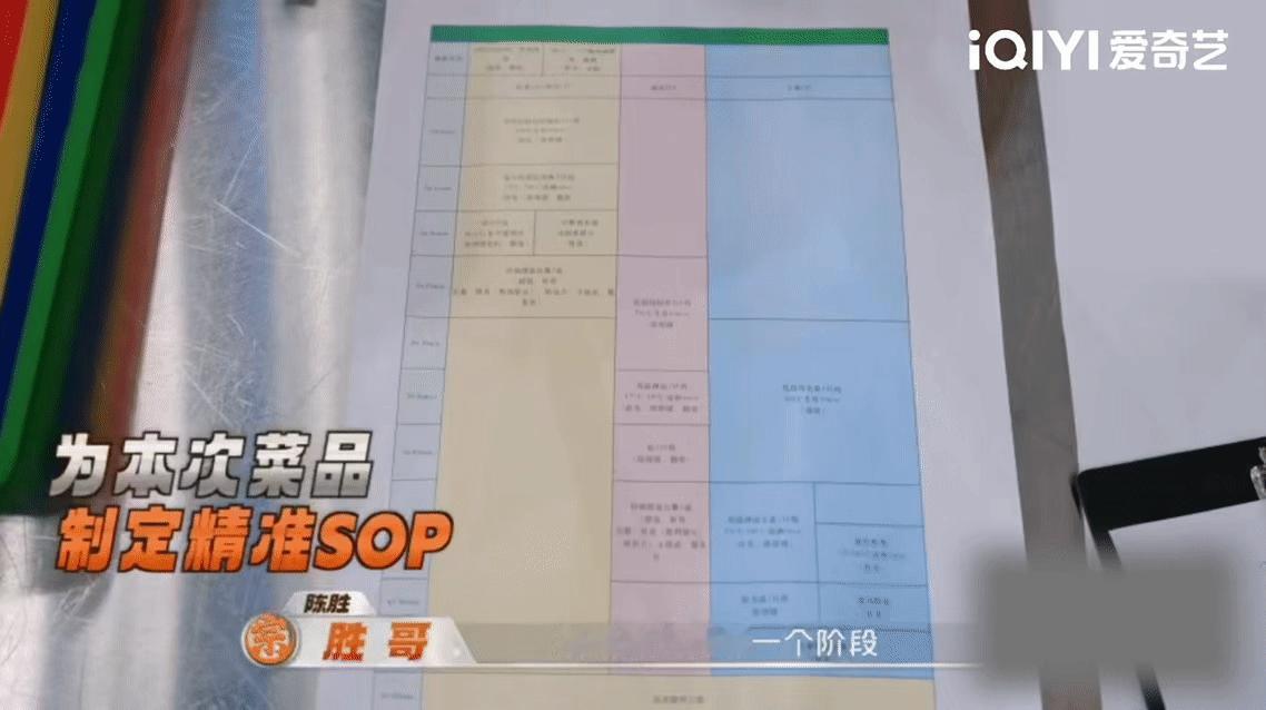 24岁主厨做菜都要整sopJ人上菜都需要掐秒表下厨还能有sop真的也太J人了！为