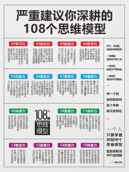 人生建议：35岁前，一定要掌握的15大能力