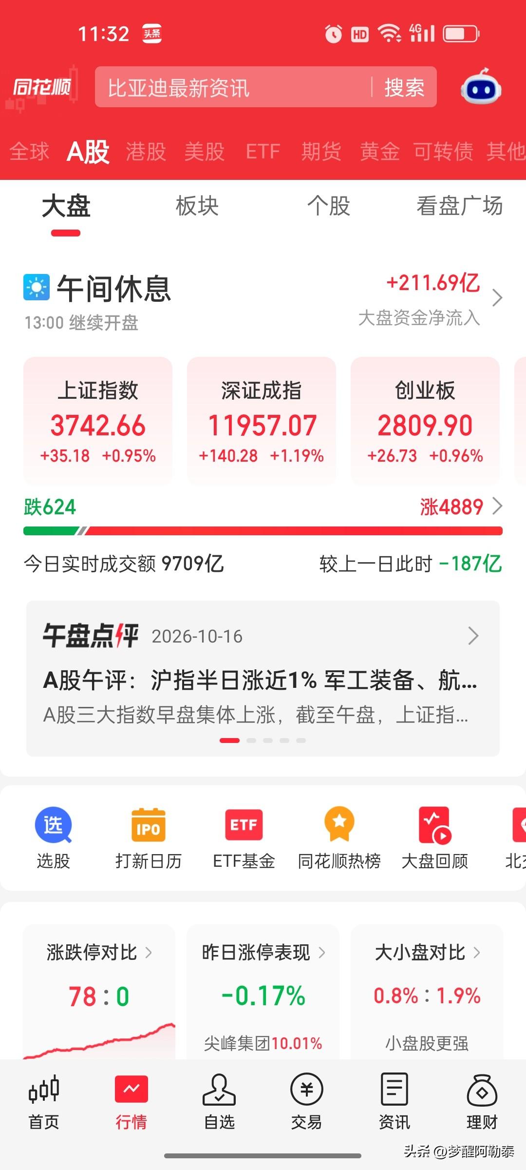 10月16日A股午盘复盘：沪指半日涨近1%，军工装备、航空航天板块全线爆发

1