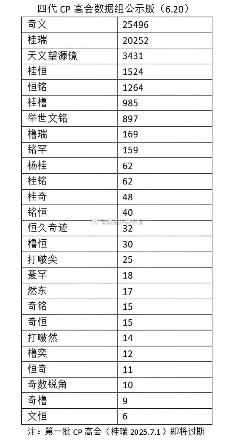 tg🎀四代CP数据组最新投入高会 