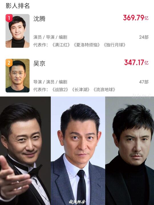 内地票房榜冠亚军合作🤝球3今日开机‼️