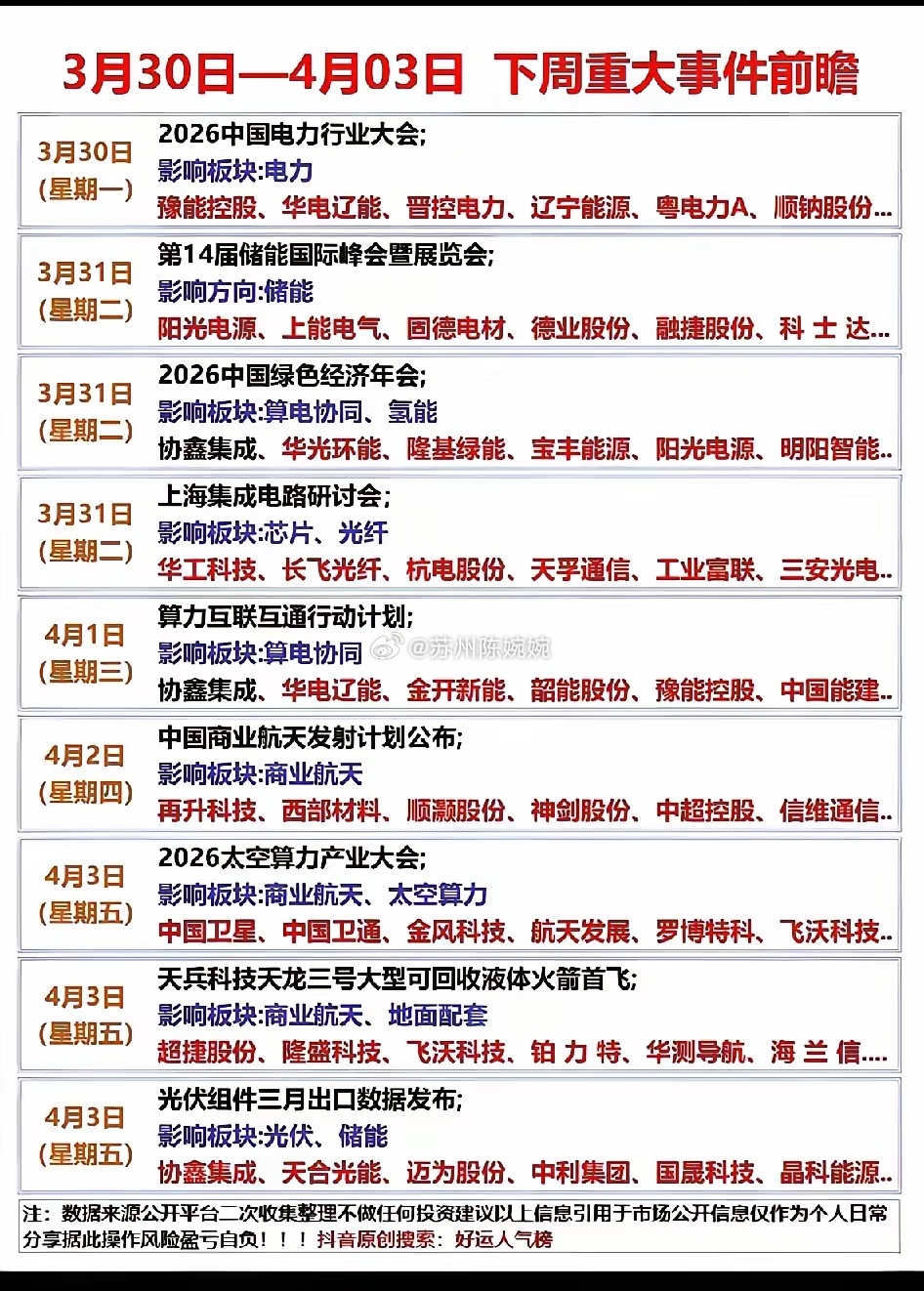 下周A股事件主线（3.30-4.03）下周市场事件密集落地，电力、储能、算力、航