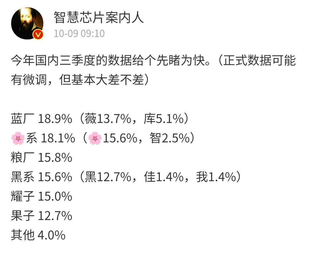 2024年三季度！华为重回国内第二，小米将超越苹果成为国际第二