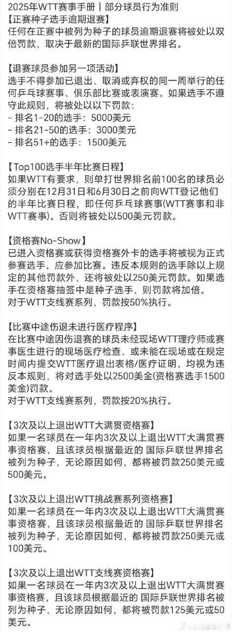 WTT颁布不参赛就罚款新规 真是好规则！WTT最近颁布了一项新的规定，即运动员如