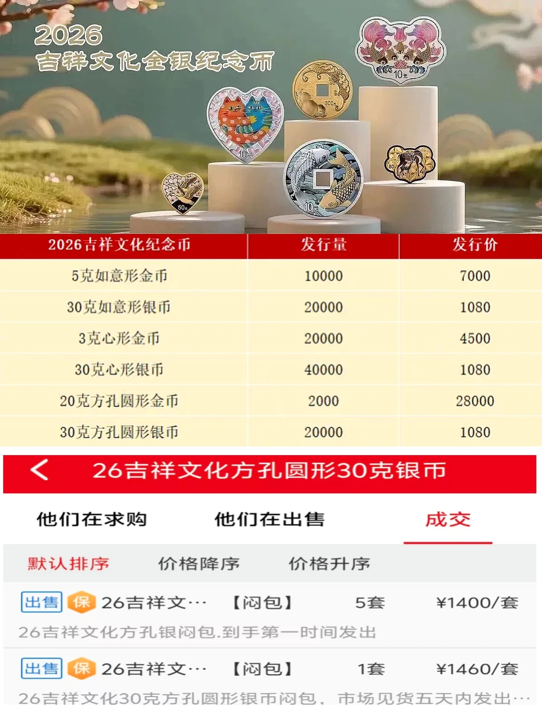 新币发行，全面上涨