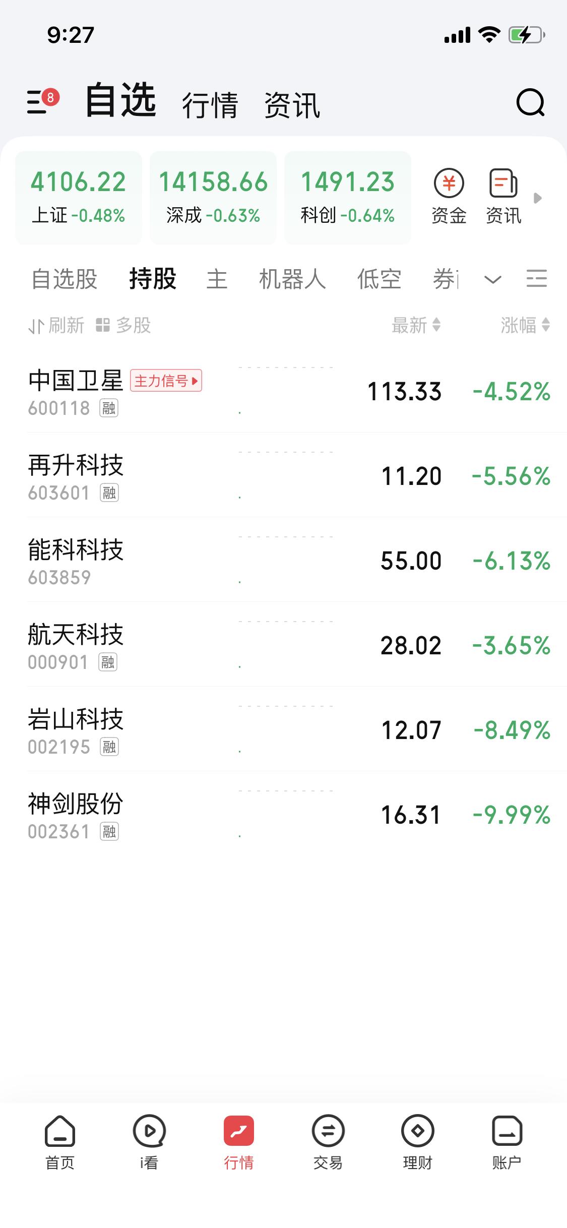 1月15日这行情，画面那叫一个让人捉摸不透，我就静静看着主力到底是诱空还是洗盘。