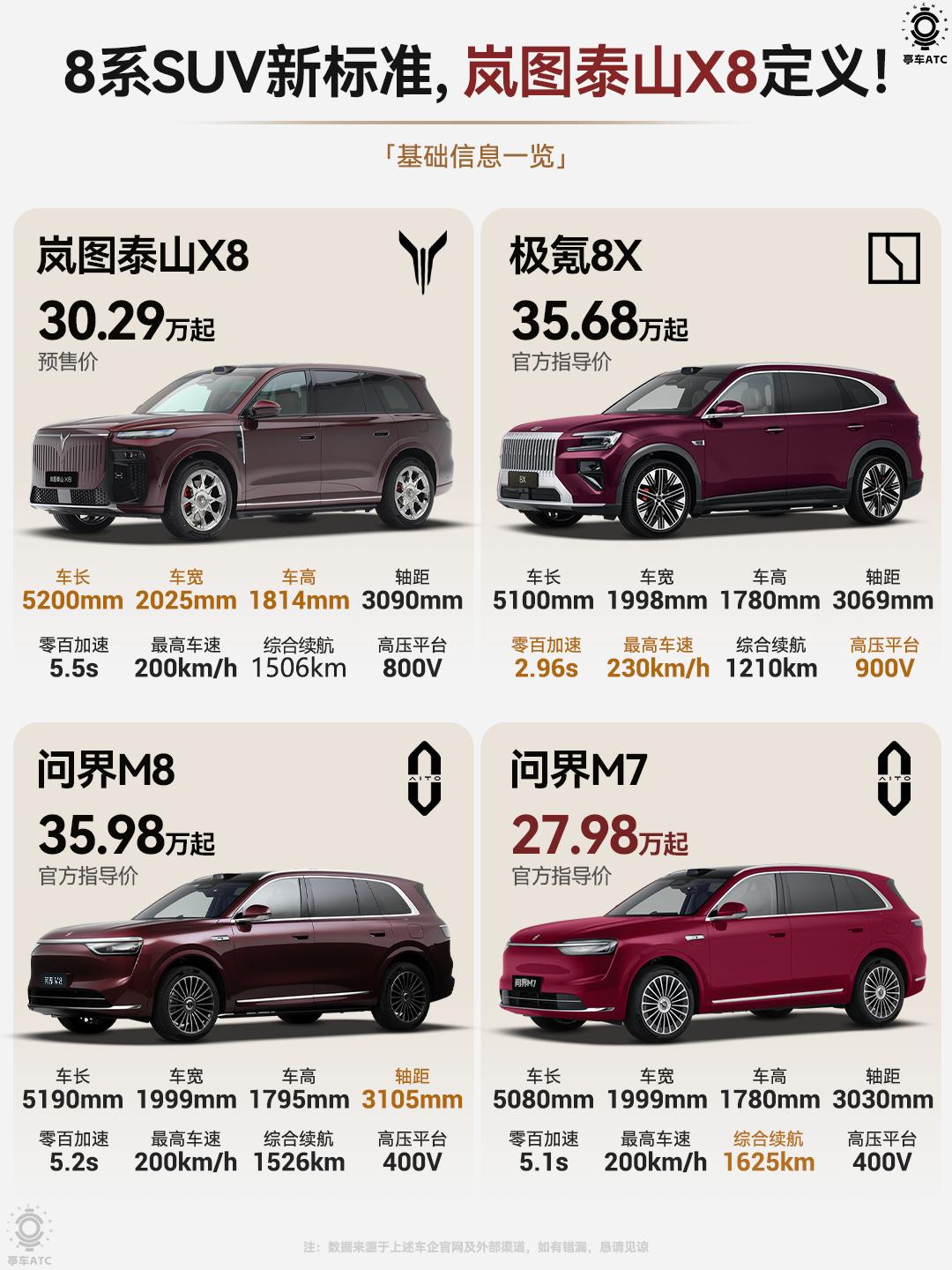 很多人选家用SUV，总抱着“7座多份保障”的执念，可真用下来才发现，为了一年用不