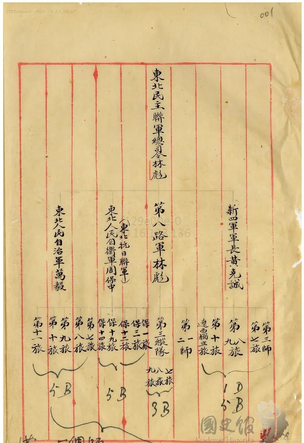 王继芳叛变后供绘的东北民主联军结构