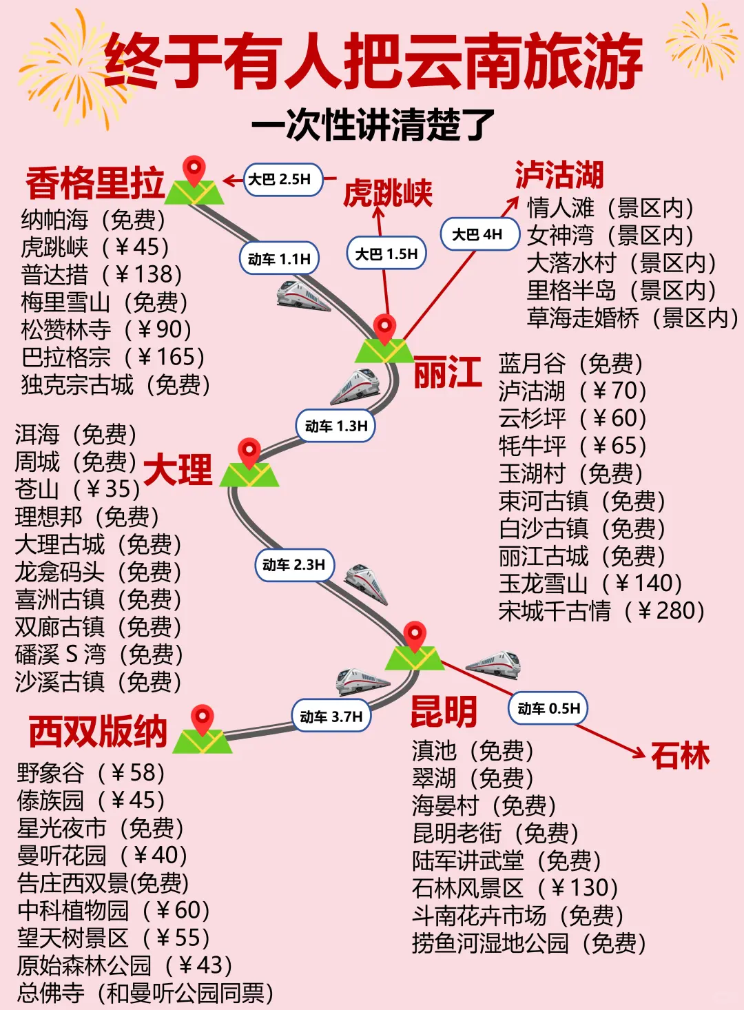 云南本地人做的攻略✌有计划的🐴