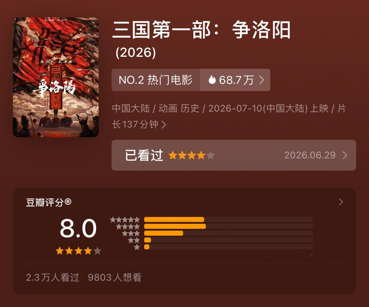 《三国第一部：争洛阳》豆瓣开了8分，质量不错的，目前票房表现有点一般，预测只有1