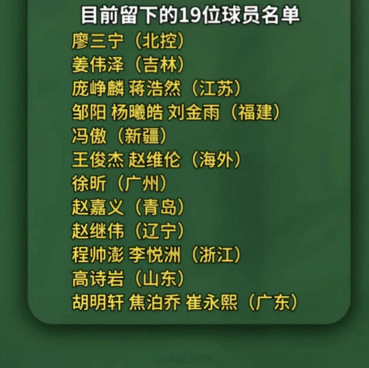 国家队短训营不补深圳和北京的球员了？最后几天估计还会裁掉几个，剩下的去长沙打比赛