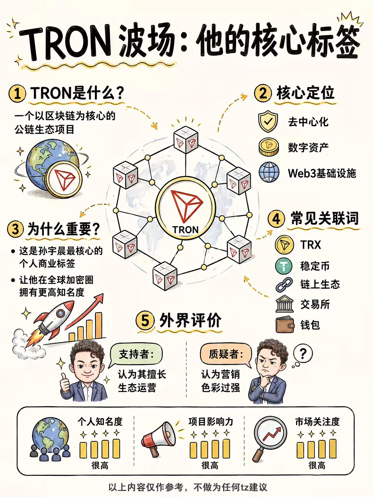 孙宇晨是谁？孙宇晨 TRON 波场 区块链