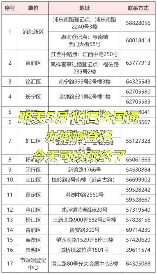 上海的姐妹只要身份证可以冲民政局办证了