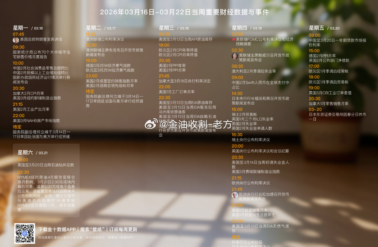 以下是本周所有交易数据，有在交易的朋友可以多多关注，避免错过重要数据 