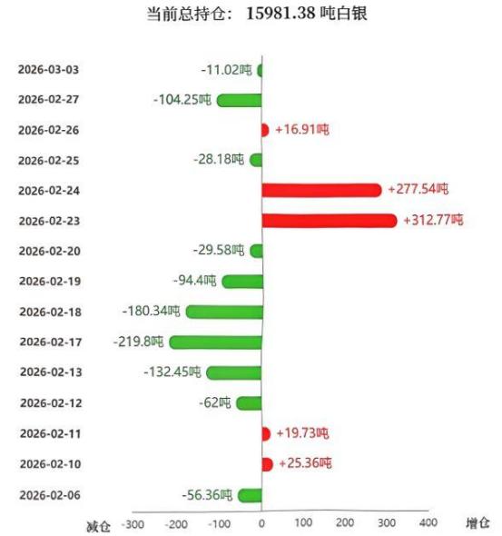 周二国际贵金属
价格快速回落,
国际白银价格更是跌幅超过8%.
随着白银价格的下