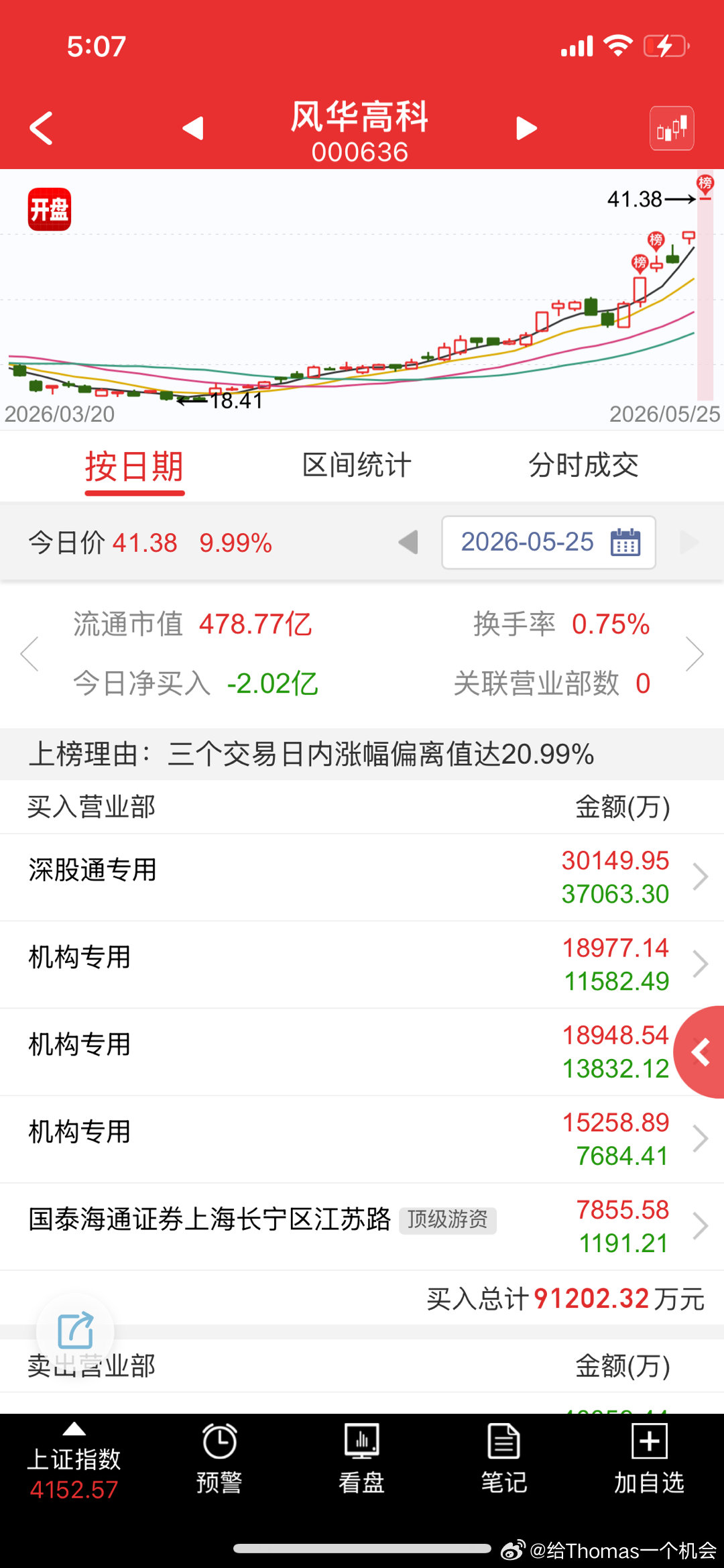 量化是真的要把基本面的钱也赚了啊钱是真多 