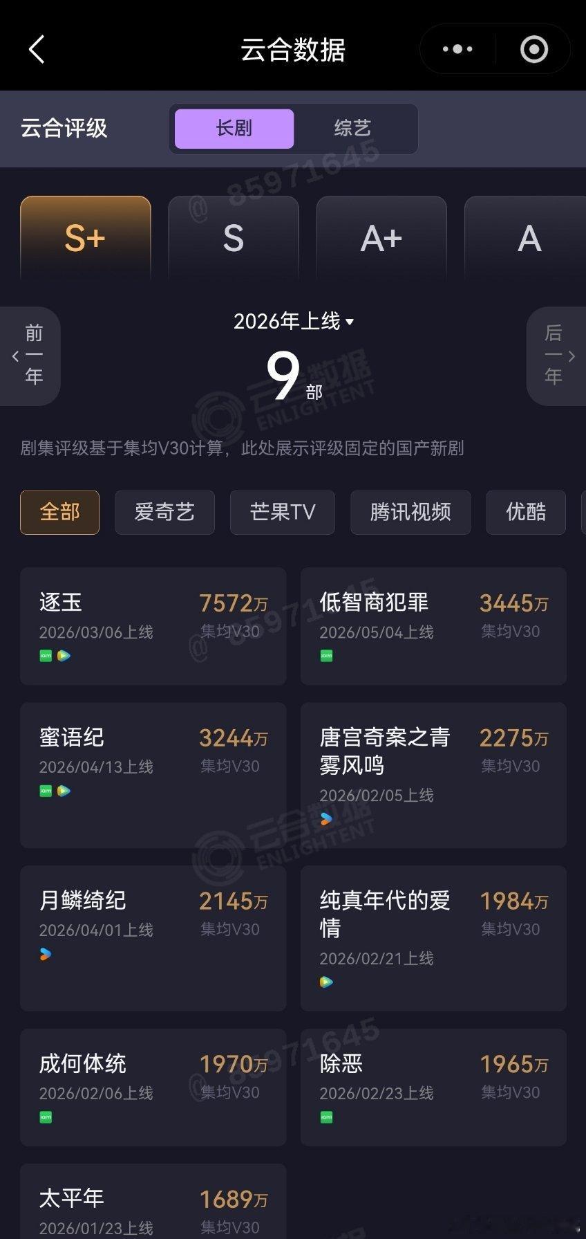 今年的剧集和电影成绩 