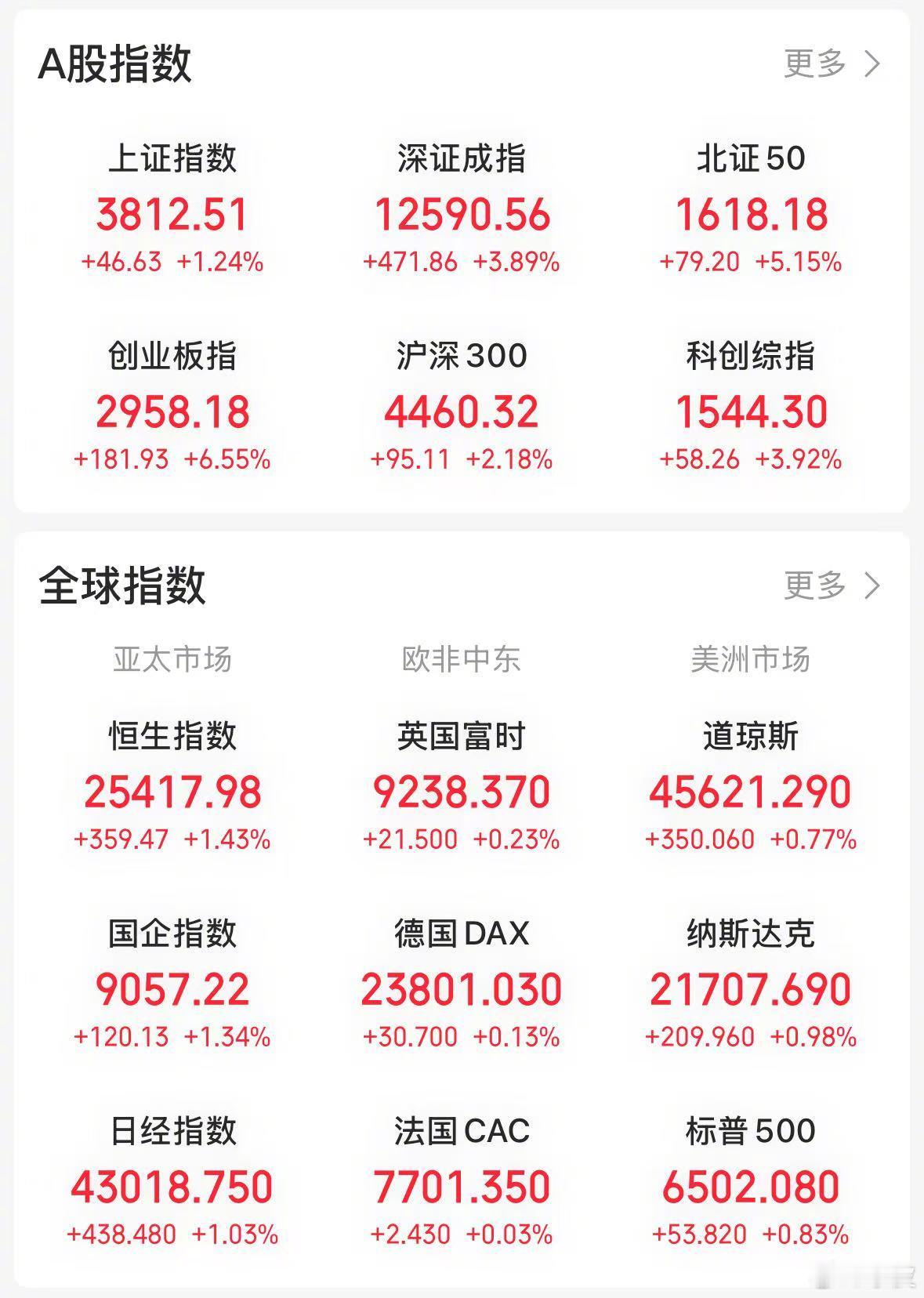 【今日看盘】连续杀跌之后，市场终于迎来了强劲的反弹。昨天水皮在私享会内部直播的时