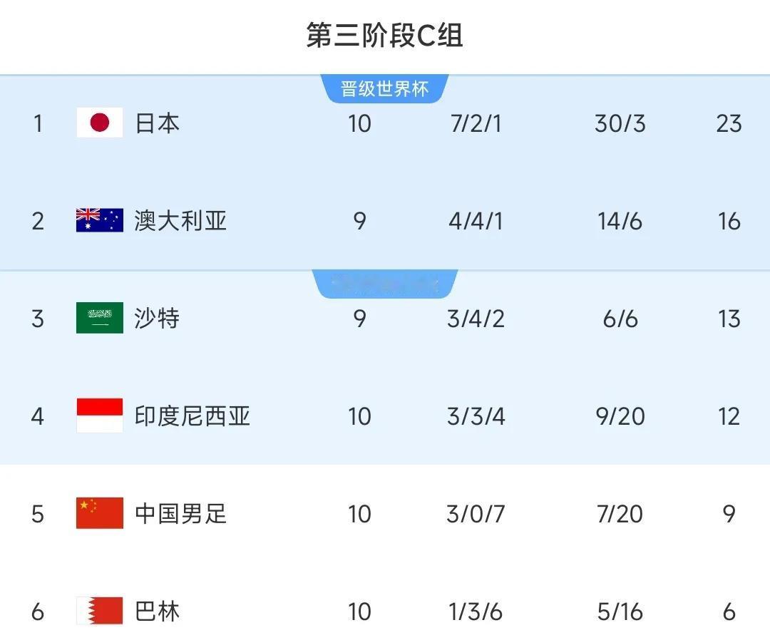 荣誉之战国足绝杀巴林！在重庆主场最后一场世预赛中，国足凭借着最后阶段王钰栋的点球